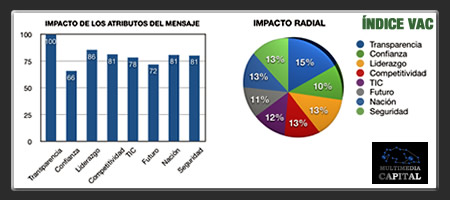 INFORME VAC 2013: El nuevo poder de medir los intangibles